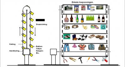 Winkelinrichting, Showroominrichting