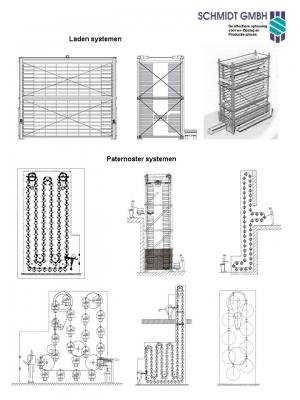 Winkelinrichting, Showroominrichting
