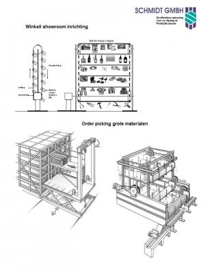 Winkelinrichting, Showroominrichting