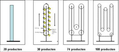 Opslagsystemen, Paternostersystemen, Winkelinrichtingen.