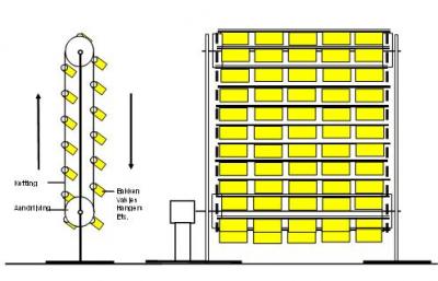 Opslagsystemen, Paternostersystemen, Winkelinrichtingen.