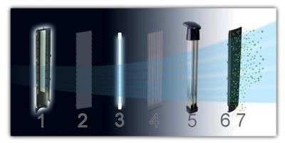 Met de Itec CA-288 ionisator luchtreiniger voorkomt u griep!!