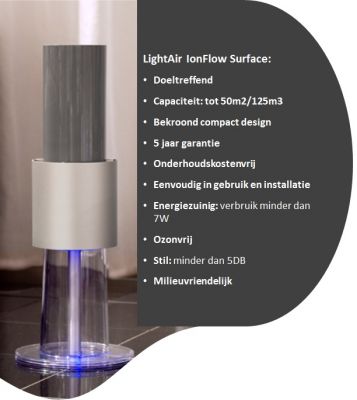 LightAir ionflow Surface ionisator luchtreiniger 5 jaar garantie!! 50m2!
