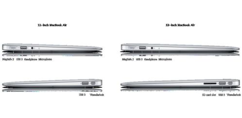 Nieuwste Macbook Pro 13 voor 1203,93 euro i.p.v. 1416,39 euro 